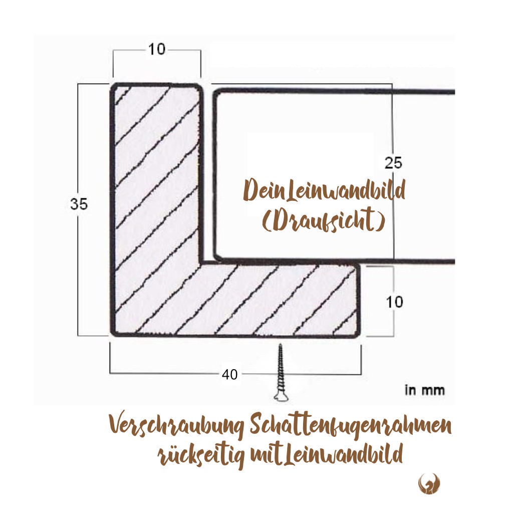 Der Schattenfugenrahmen im Querschnitt. Hier siehst du wie das Leinwandbild in einem Schattenfugenrahmen montiert wird. 
